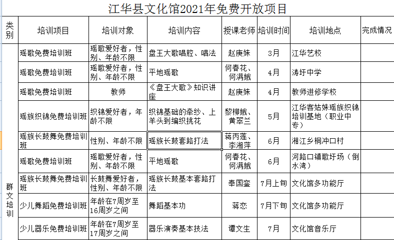 江华县文化馆2021年免费开放项目